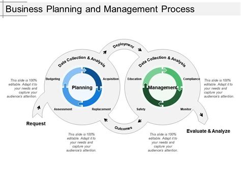 Image result for Business Management Planning Method