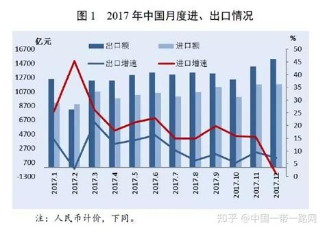 2020年中国对外贸易行业进出口现状与趋势分析 累计出口总值仍实现正增长 - 行业分析报告 - 经管之家(原人大经济论坛)