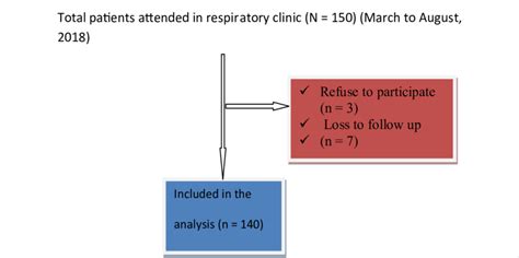Image result for Sampling Procedure Sign