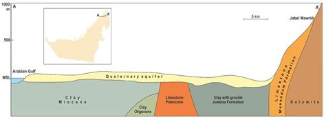Spatial and Temporal Changes of Groundwater Storage in the Quaternary ...