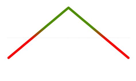 Image result for Short Straddle Back-Tested