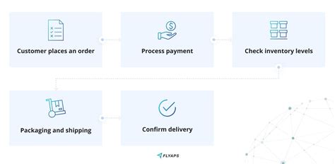 Image result for Automate Processes