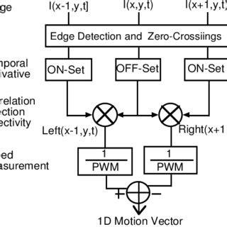 Image result for Motion Detection Algorithm