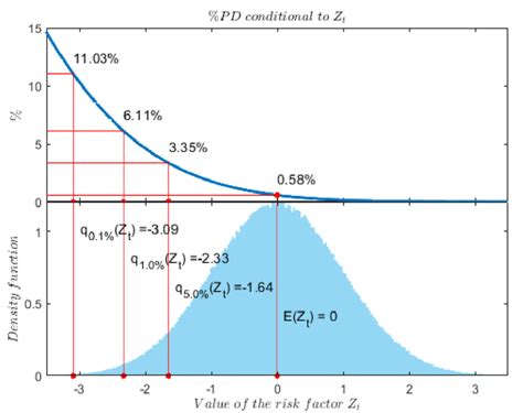 Image result for Applications of Conditional Probability