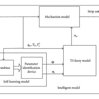 Intelligent Algorithm Model 的图像结果