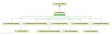 Image result for Android Animation Tutorial