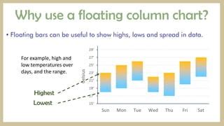 Image result for Three Column Float