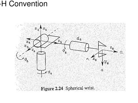 Image result for Homogeneous Vector Form