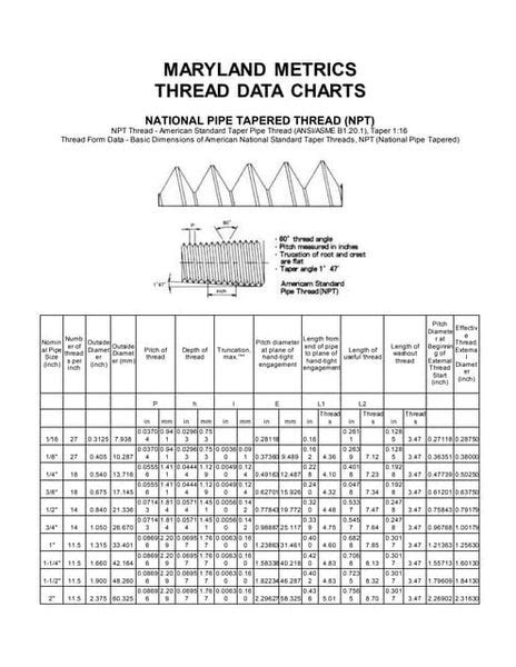 Image result for Pipe Thread Engagement