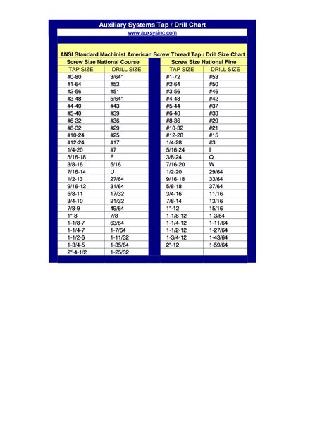 Inch And Metric Drill Bit Size Chart at David Cadell blog