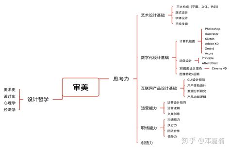 2018年中国UED设计大会可以开始抢票～ - 设计|创意|资源|交流