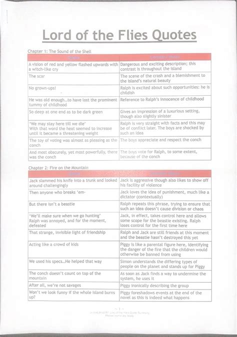 Good Lotf Quotes Key Quotation Analysis From Lord Of The Flies