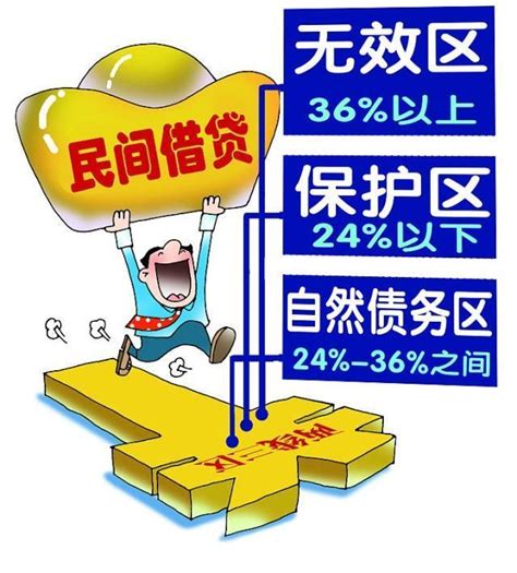 贷款年化利率23.4%是高利贷吗 具体情况是这样-股城理财