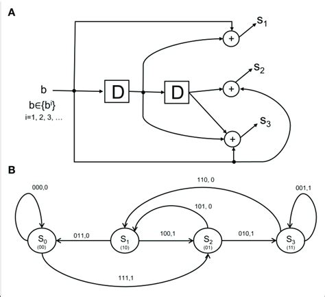 +Encoder Simple Snipppets 的图像结果