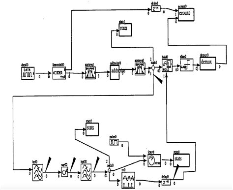 Timing Recovery Algorithms Lecture 的图像结果