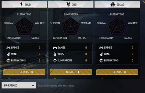 Image result for FF UID