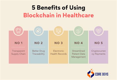 Blockchain Examples 的图像结果