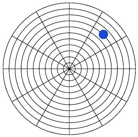Image result for Plotting Multiple Polar Points