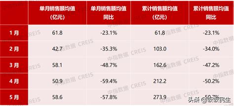 桂林房产（2022桂林买房有哪些补贴和减免） - 房三宝