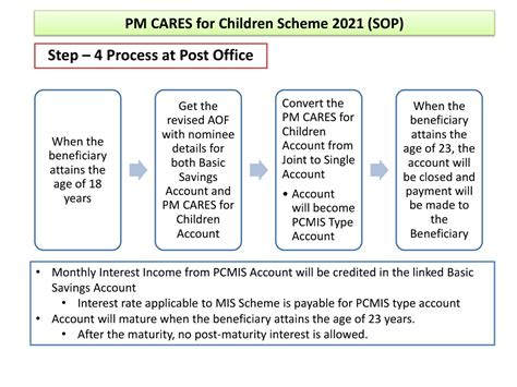 SOP For PM CARES For Children Scheme (PCCS) 2021