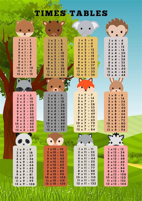 Cute Printable 1-12 Times Tables Poster, Multiplication Times Table ...