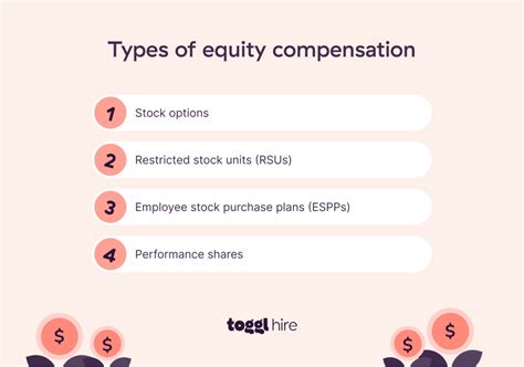 Image result for Compensation Programs