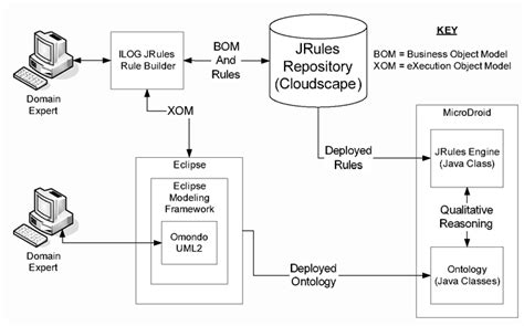 Ontology Inference Engine Architecture | Download Scientific Diagram