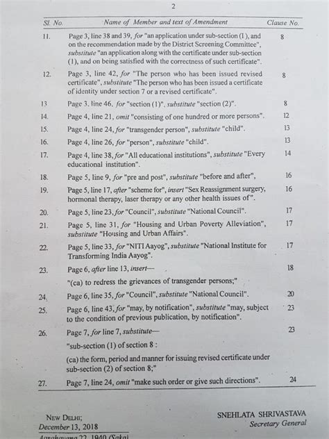 Lok Sabha Passes Transgender Bill With Amendments [Read Bill]