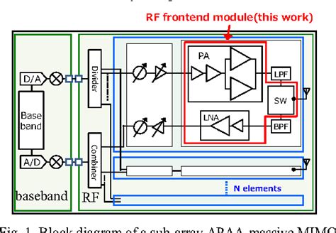 Image result for RF Front End Module