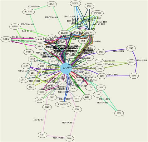 Image result for Draw Graphviz Chart