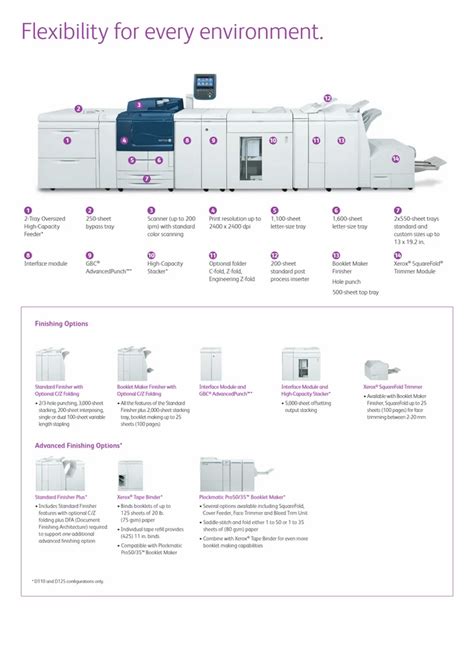 Xerox Production Printer - Xerox DocuColor 700 Printer Wholesale Trader ...