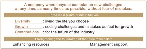 Human Resource Development | ESG (Environment, Social, Governance ...