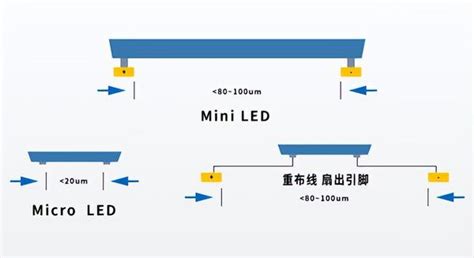 Micro LED MIP Process 的图像结果