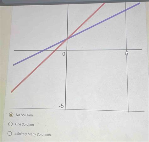 Image result for Infinite Many Solutions Example