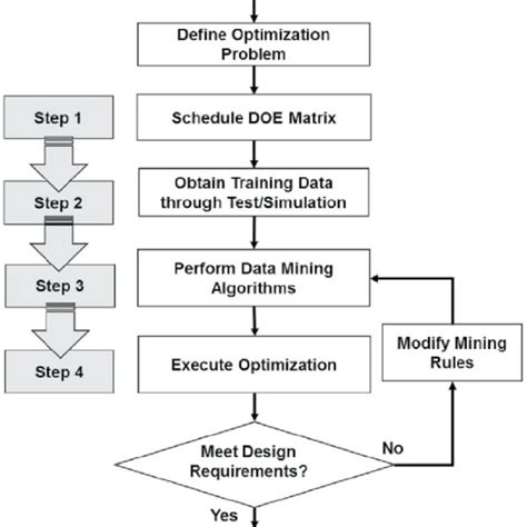Process Optimization Using Data 的图像结果