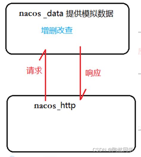 HttpClient Tutorial 的图像结果