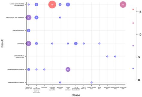 Existing Evidence from Economic Evaluations of Antimicrobial Resistance ...
