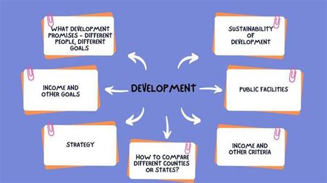 grade 10 economics chapter 1 mind map images - Brainly.in