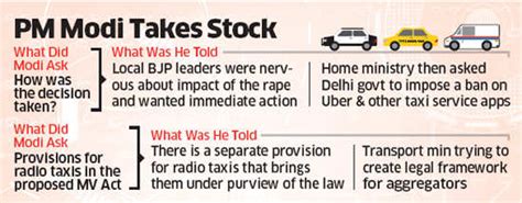 Prime Minister: Uber vows to improve driver verification; PM Narendra ...