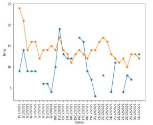 Image result for Matplotlib Rank in Time Python