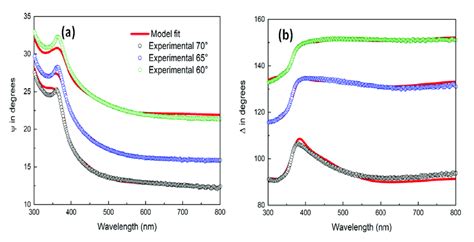 Image result for Variable Angle Spectroscopic Ellipsometry
