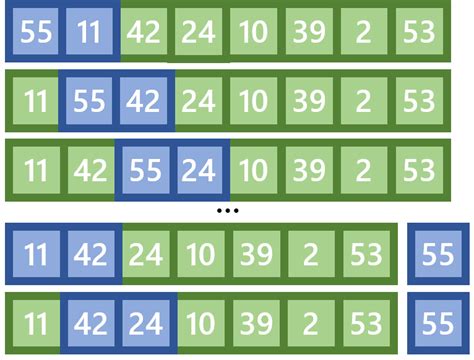 Samplesort Sortieralgorithmen Vergleich 的图像结果