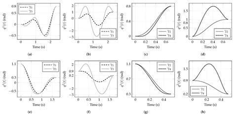 Riemannian Formulation of Pontryagin’s Maximum Principle for the ...