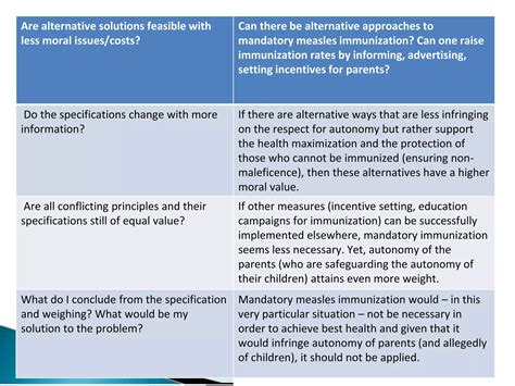 Image result for Universal Principles Bioethics