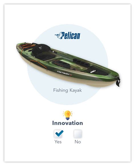 Define Innovation 的图像结果