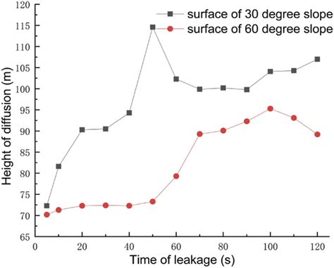 Stable Diffusion Height Map 的图像结果