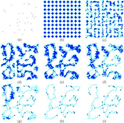 Image result for C++ Algorithm Starting Point
