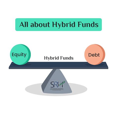 Hybrid Funds Explained: Meaning, Benefits & How They Work