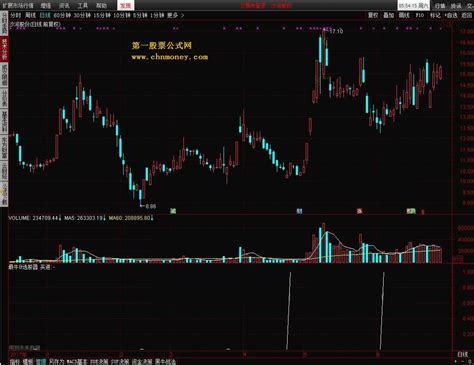 最牛B选股器 通达信选股_通达信公式_好公式网