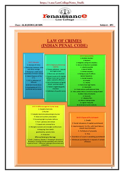 IPC Notes: Comprehensive Study of Law of Crimes for LL.B II Sem. - Studocu